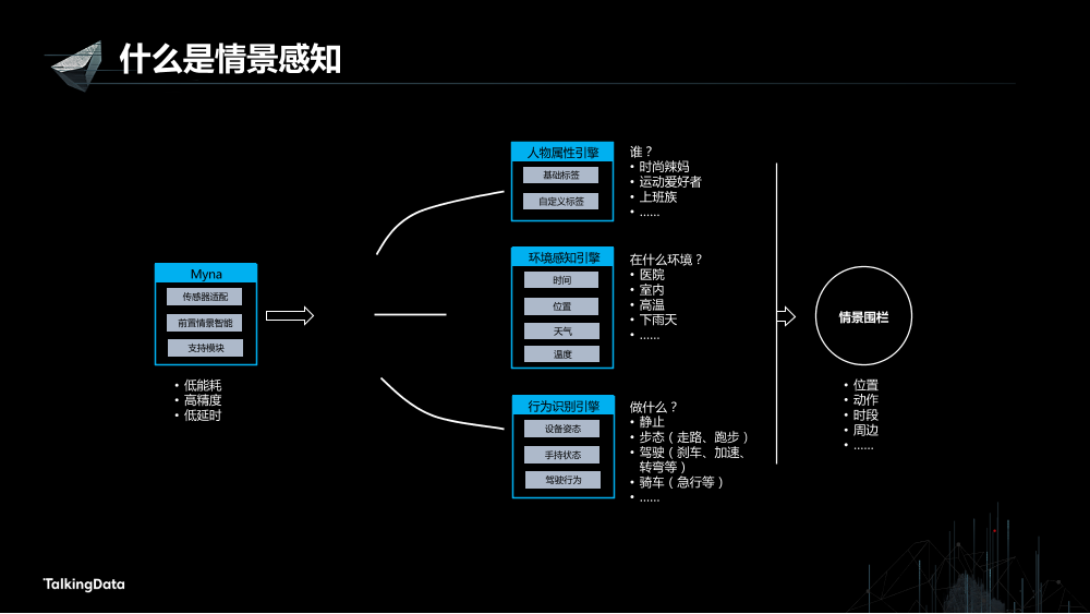 /【T112017-人本数据和智能分会场】Myna - Context Awareness Framework On Smart Devices-5